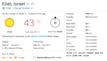 eilat_weather